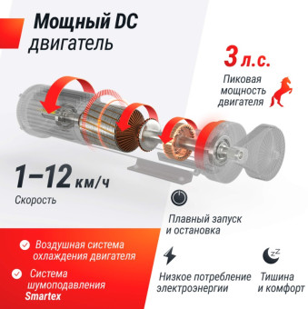 Беговая дорожка UNIX Fit R-270B
