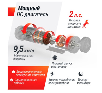 Беговая дорожка UNIX Fit R-250R