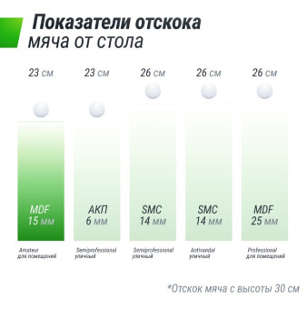 Теннисный стол UNIX Line Indoor 15 mm MDF (Синий)