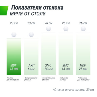 Теннисный стол UNIX Line Indoor 16 mm MDF (Синий)