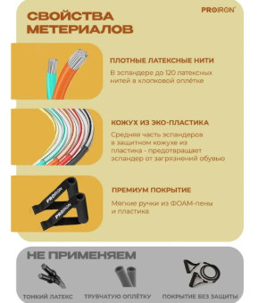 Набор эспандеров для фитнеса PROIRON НЭ005 (5 шт)