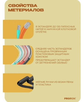 Набор эспандеров для фитнеса PROIRON НЭ005 (5 шт)