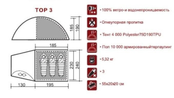 Палатка Indiana TOP 3