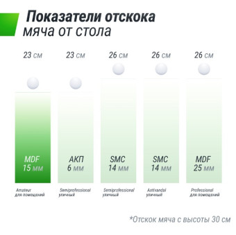 Теннисный стол UNIX Line Indoor 15 mm MDF (Зеленый)