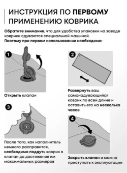 Самонадувающийся коврик RSP Velour 75 (зеленый)