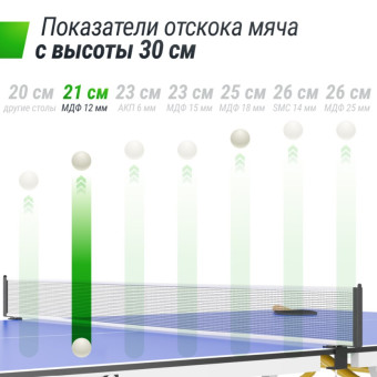 Теннисный стол UNIX Line Simple Indoor 12mm MDF (Синий)