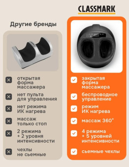 Массажер для ног Classmark H081503