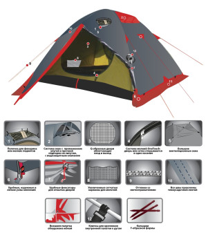 Палатка Экспедиционная Tramp Rock 2 (V2)