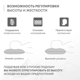 Самонадувающаяся подушка RSP Sweet (Синяя)