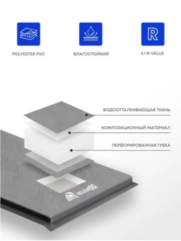 Самонадувающийся коврик RSP Velour 50 (серый)