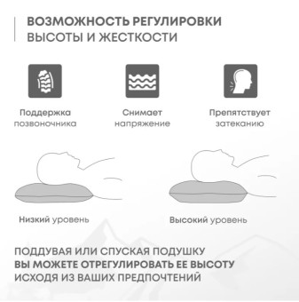 Самонадувающаяся подушка RSP Sweet (Зелёная)