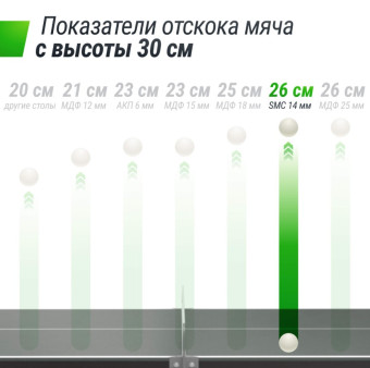 Антивандальный теннисный стол UNIX Line 14 mm SMC (Серый-Серый)
