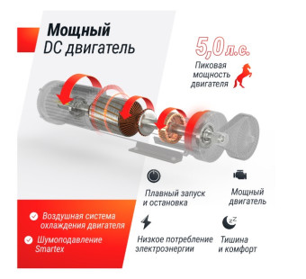 Беговая дорожка UNIX Fit MX-950B