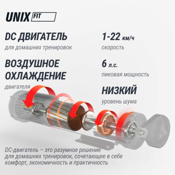 Беговая дорожка UNIX Fit MX-970 (версия 2.0)