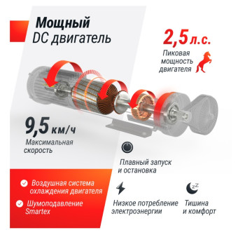 Беговая дорожка UNIX Fit R-290