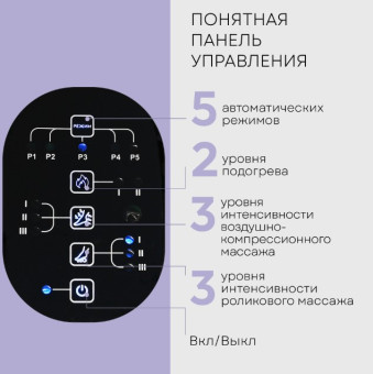 Массажер для ног PLANTA MF-30