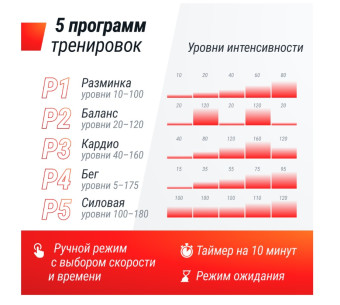 Виброплатформа UNIX Fit Edge 2D (серый)