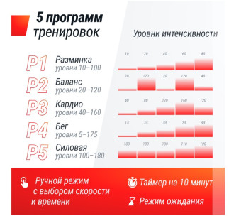 Виброплатформа UNIX Fit Intensive 2D (черный)