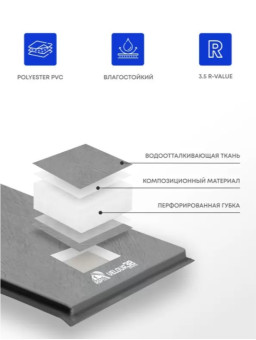 Самонадувающийся коврик RSP Velour 38 (серый)