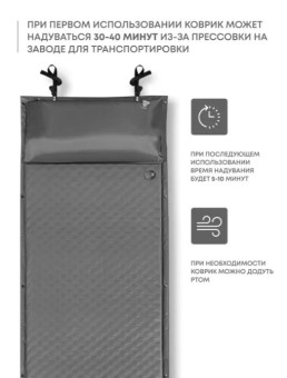 Самонадувающийся коврик RSP Sunny 50 (серый)