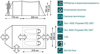 Палатка Canadian Camper TANGA 3 (зеленый)