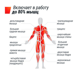 Гребной тренажер UNIX Fit Techno Rower 360