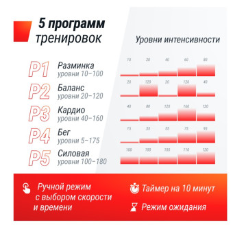 Виброплатформа UNIX Fit Intensive 2D (красный)