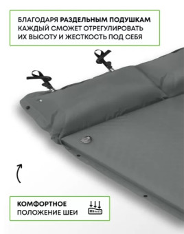 Самонадувающийся коврик RSP Sunny 50 Auto (серый)