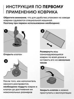 Самонадувающийся коврик RSP Sunny 38 (серый)