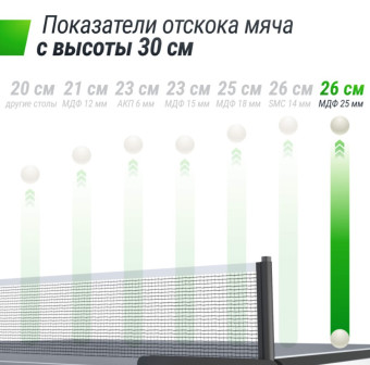 Профессиональный теннисный стол UNIX Line 25 mm MDF (Серый)