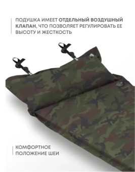 Самонадувающийся коврик RSP Sunny 75 (камуфляж)