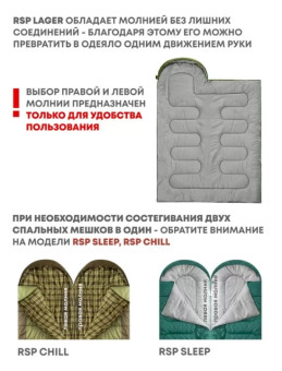 Спальный мешок RSP Lager 250 R (220x75см, молния справа)