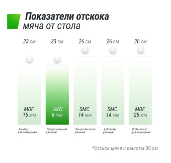 Всепогодный теннисный стол UNIX Line Extra Outdoor 6 mm ACP (Черный)