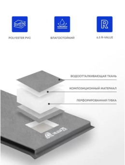 Самонадувающийся коврик RSP Velour 75 (серый)