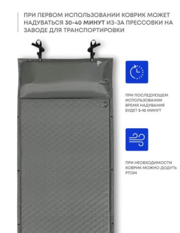 Самонадувающийся коврик RSP Sunny 75 (серый)