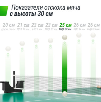 Теннисный стол UNIX Line Compact indoor 18mm MDF (Зеленый)