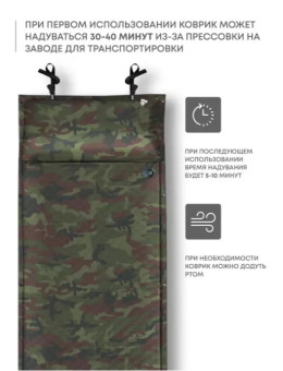 Самонадувающийся коврик RSP Sunny 50 (камуфляж)