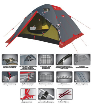 Палатка Экспедиционная Tramp Mountain 3 (V2)