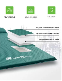 Самонадувающийся коврик RSP Sunny 75 Auto (зелёный)