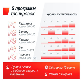 Виброплатформа UNIX Fit Edge 2D (черный)