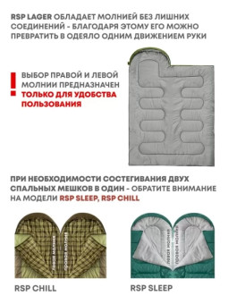 Спальный мешок RSP Lager 250 L (220x75см, зеленый молния слева)