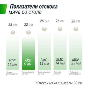Всепогодный теннисный стол UNIX Line outdoor 6mm (Зеленый)